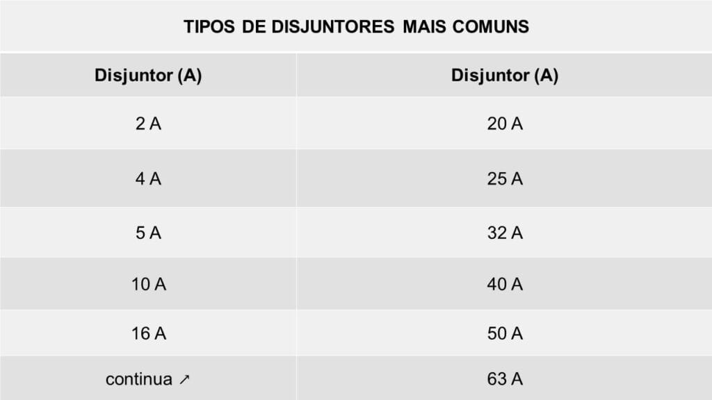 Qual disjuntor usar para ar condicionado 18000 BTUs 220V conforme disjuntores