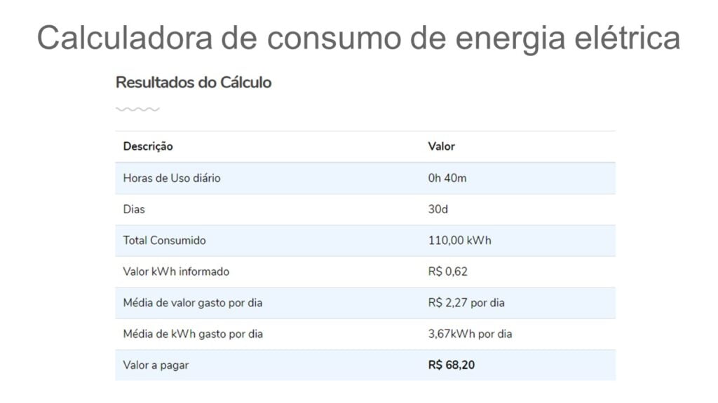 Tabela da calculadora de consumo de energia elétrica