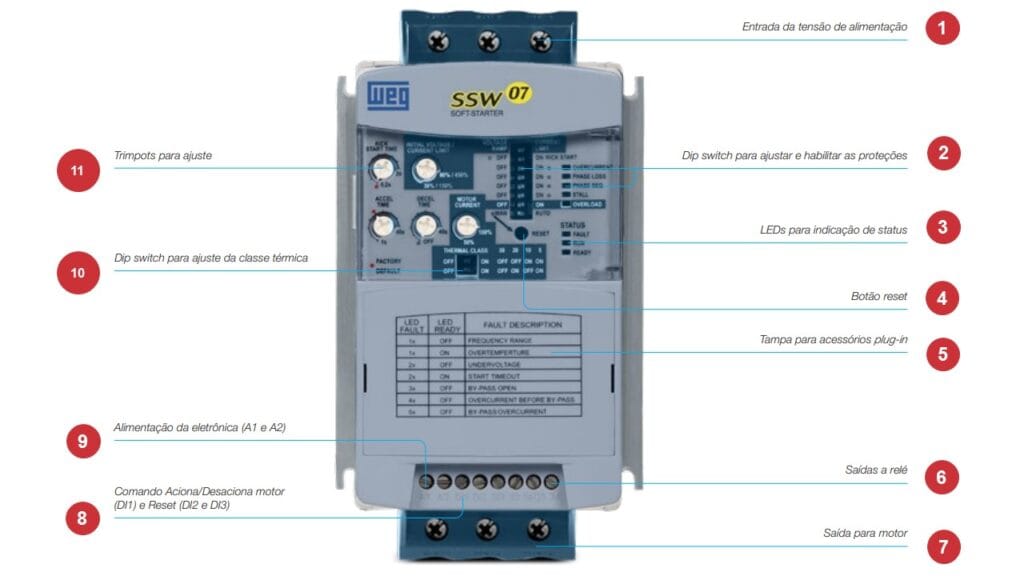 Funções do Soft Starter SSW07