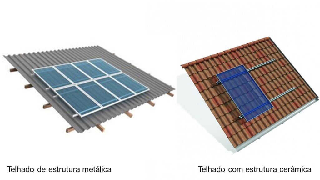 Estrutura de fixação do kit energia solar residencial fotovoltaica