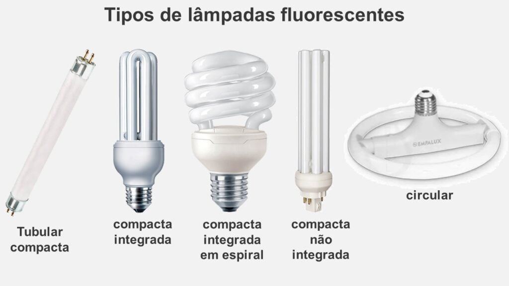 O que é lâmpadas fluorescentes e quais são os tipos
