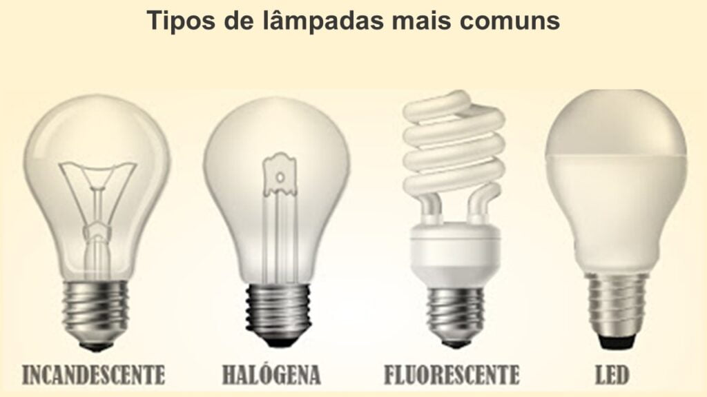 O que é luz incandescente ou lâmpada incandescente e quais são os tipos
