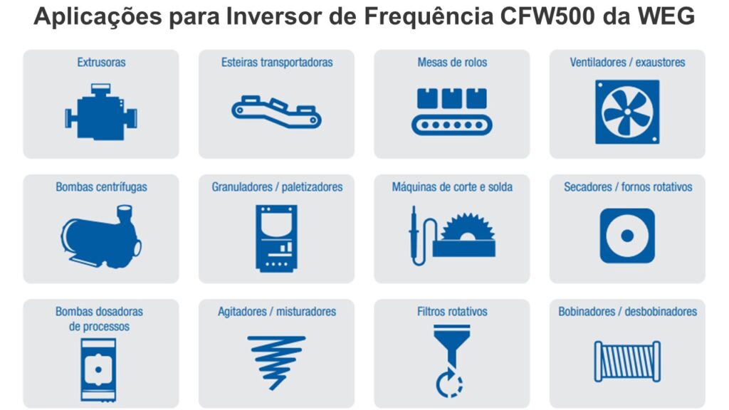 Onde usar o inversor de frequência CFW500 WEG