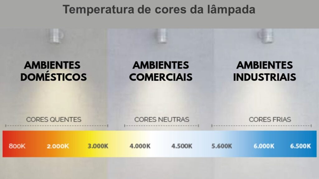 Temperatura de cores para ambientes
