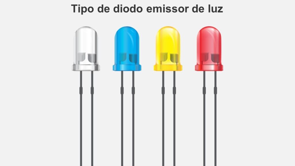 tipos de diodos emissores de luz ou led