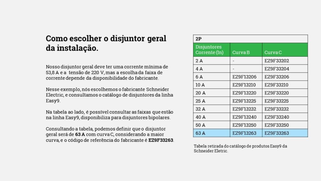 Como escolher o disjuntor geral da instalação