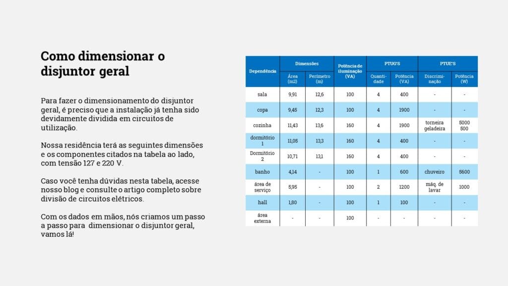 calcular disjuntor geral para residencia