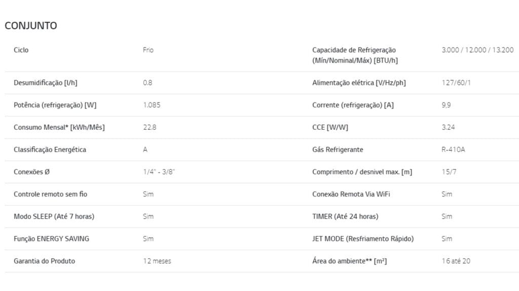Tabela mostra quantos amperes consome um ar condicionado de 12000 BTUs