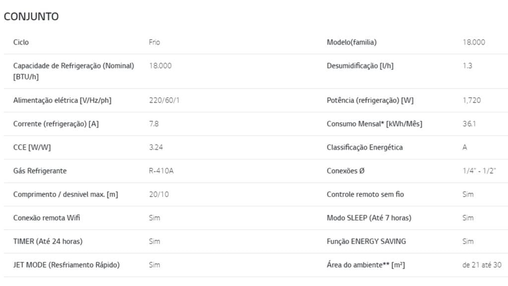 Tabela que mostra quantos amperes tem um ar condicionado de 18000 BTUs