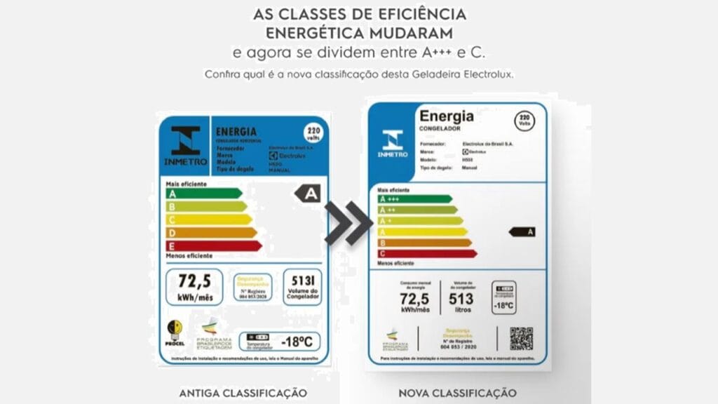 Quanto gasta um freezer por mês e qual o consumo mensal em kWh