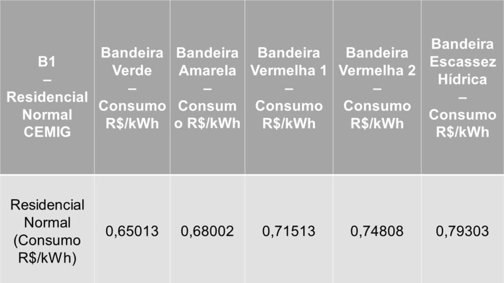 Tabela de kWh para calcular quanto gasta um freezer por mês